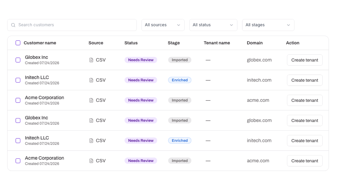 Customer rollout and invitation tracking table